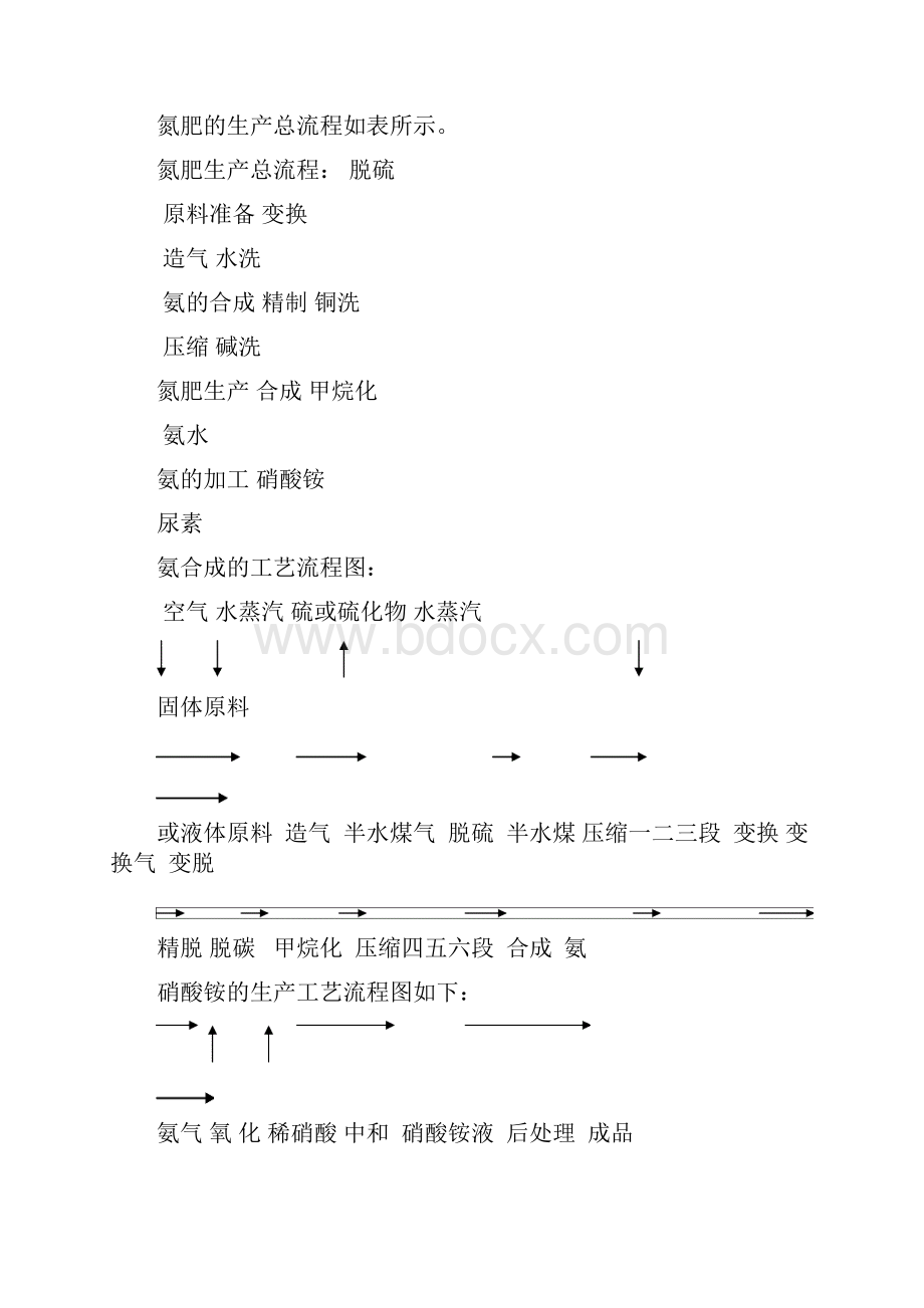 化肥生产工艺流程.docx_第2页