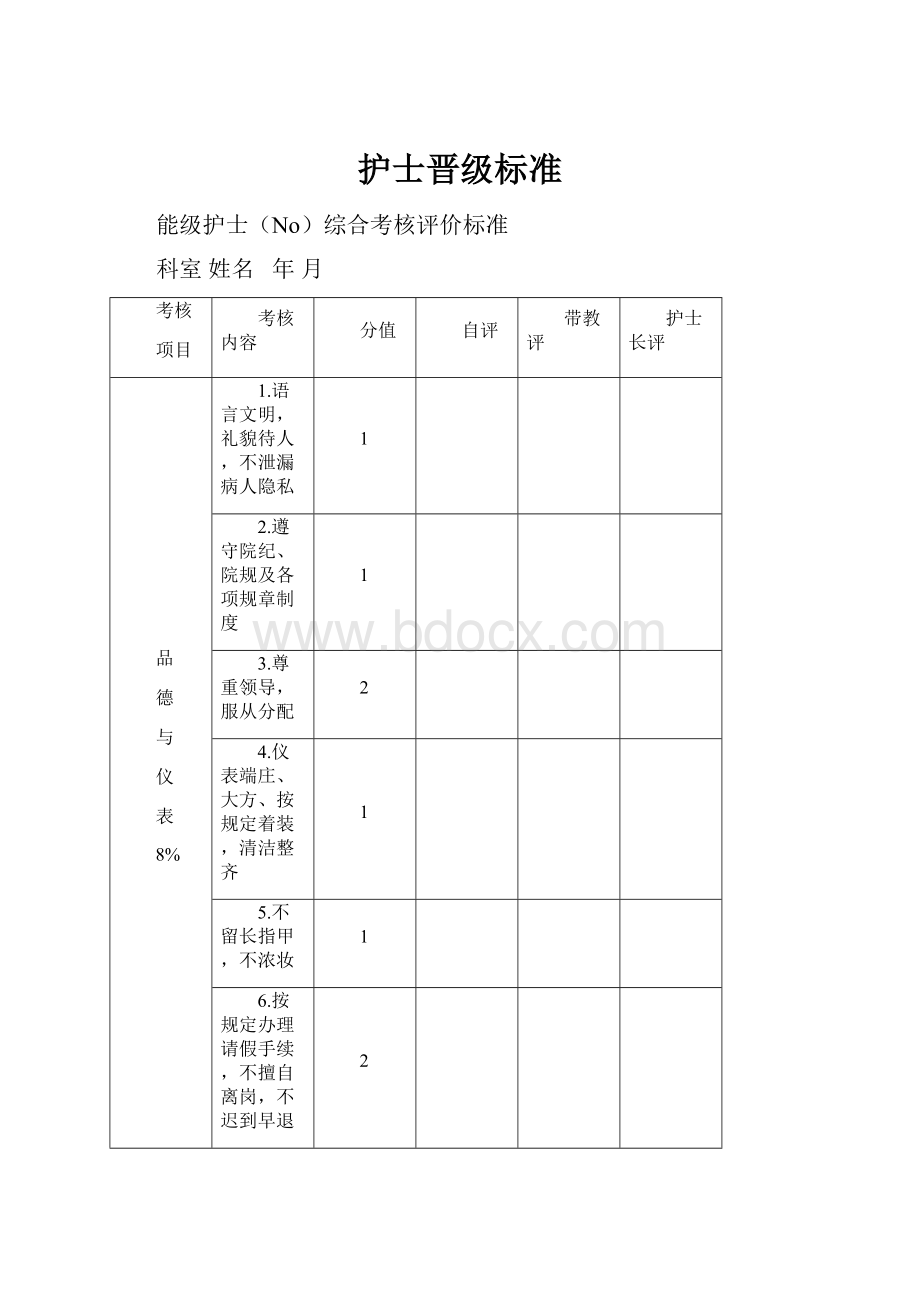 护士晋级标准.docx