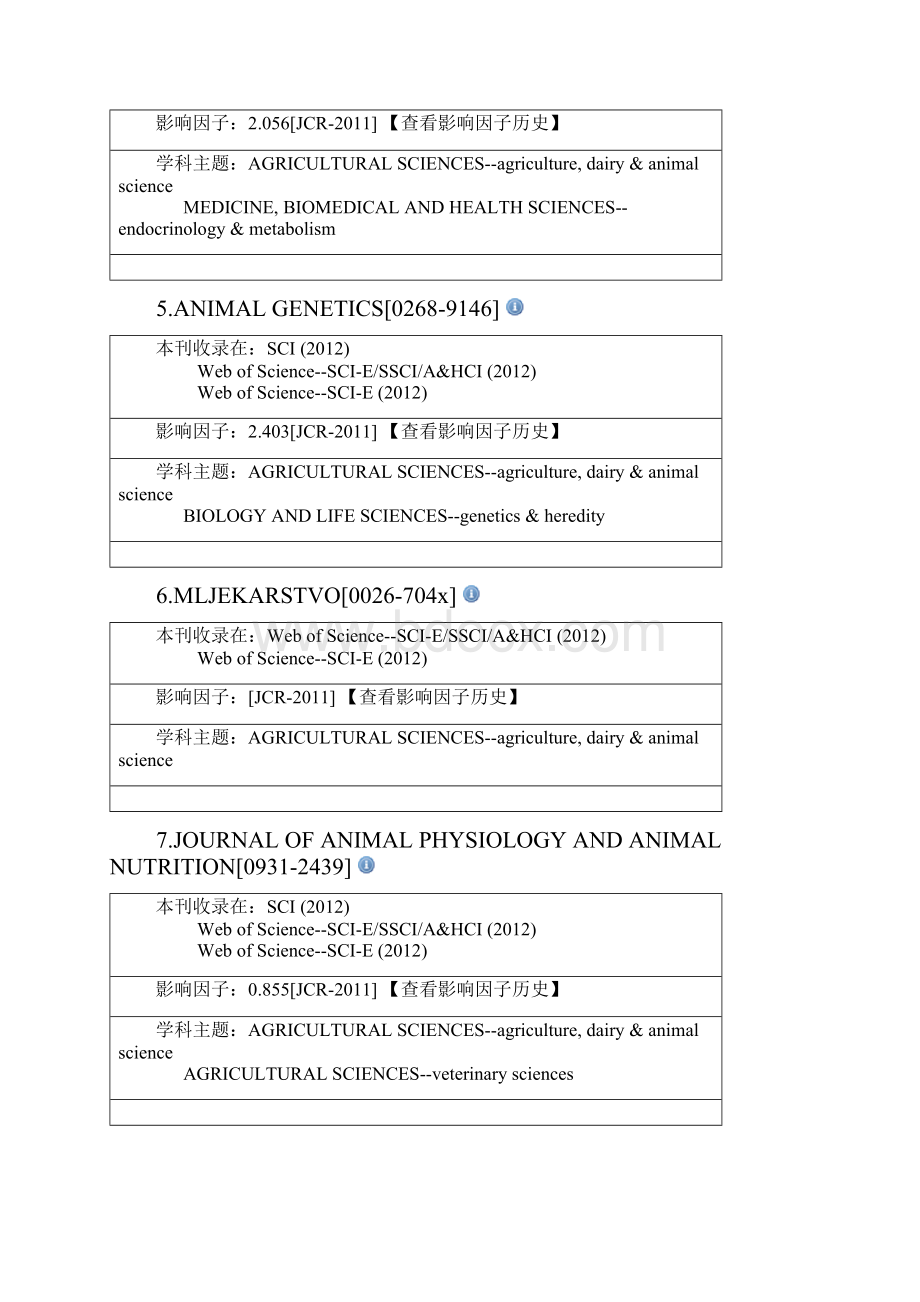 sci影响因子agricultural.docx_第2页