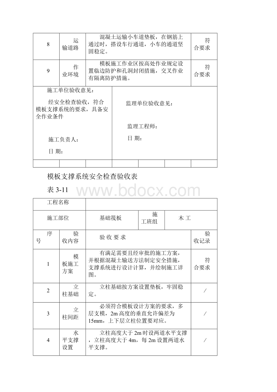 模板支撑系统安全检查验收表311.docx_第2页