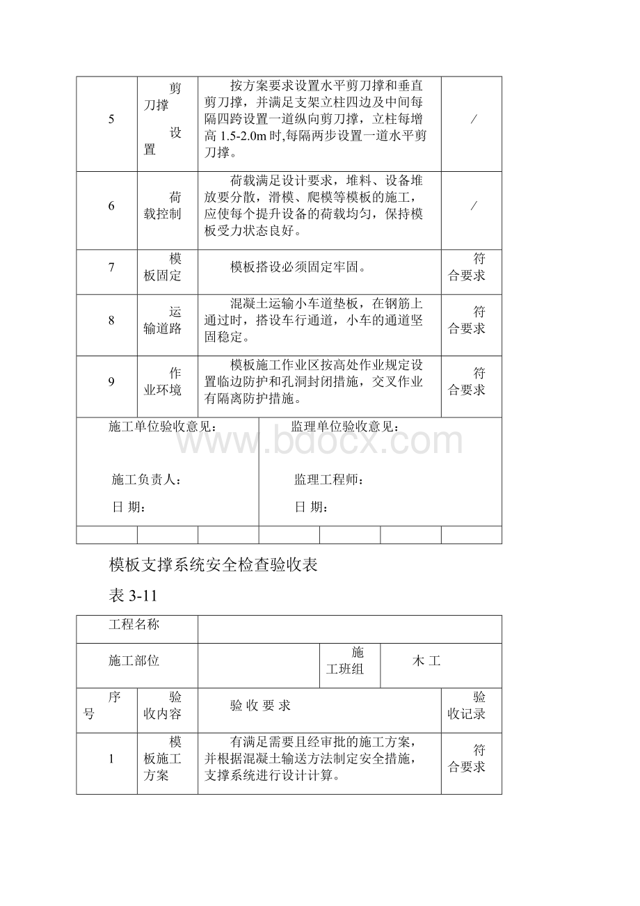 模板支撑系统安全检查验收表311.docx_第3页