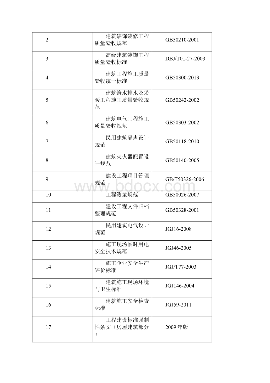 大型商城商场室内步行街及百货室内精装修工程施工组织设计大学论文.docx_第2页