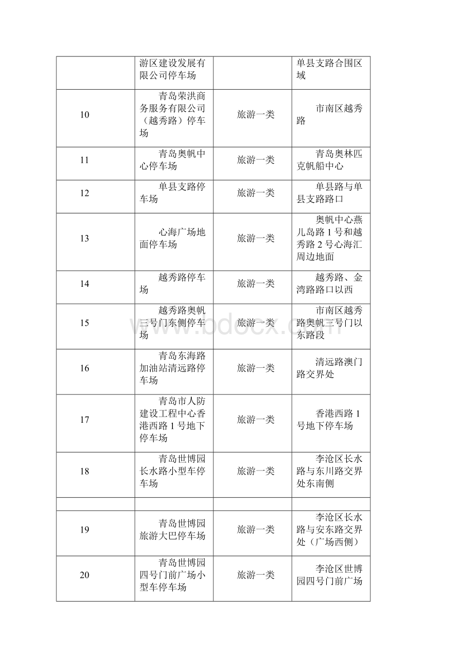 市南区市北区李沧区崂山区.docx_第2页