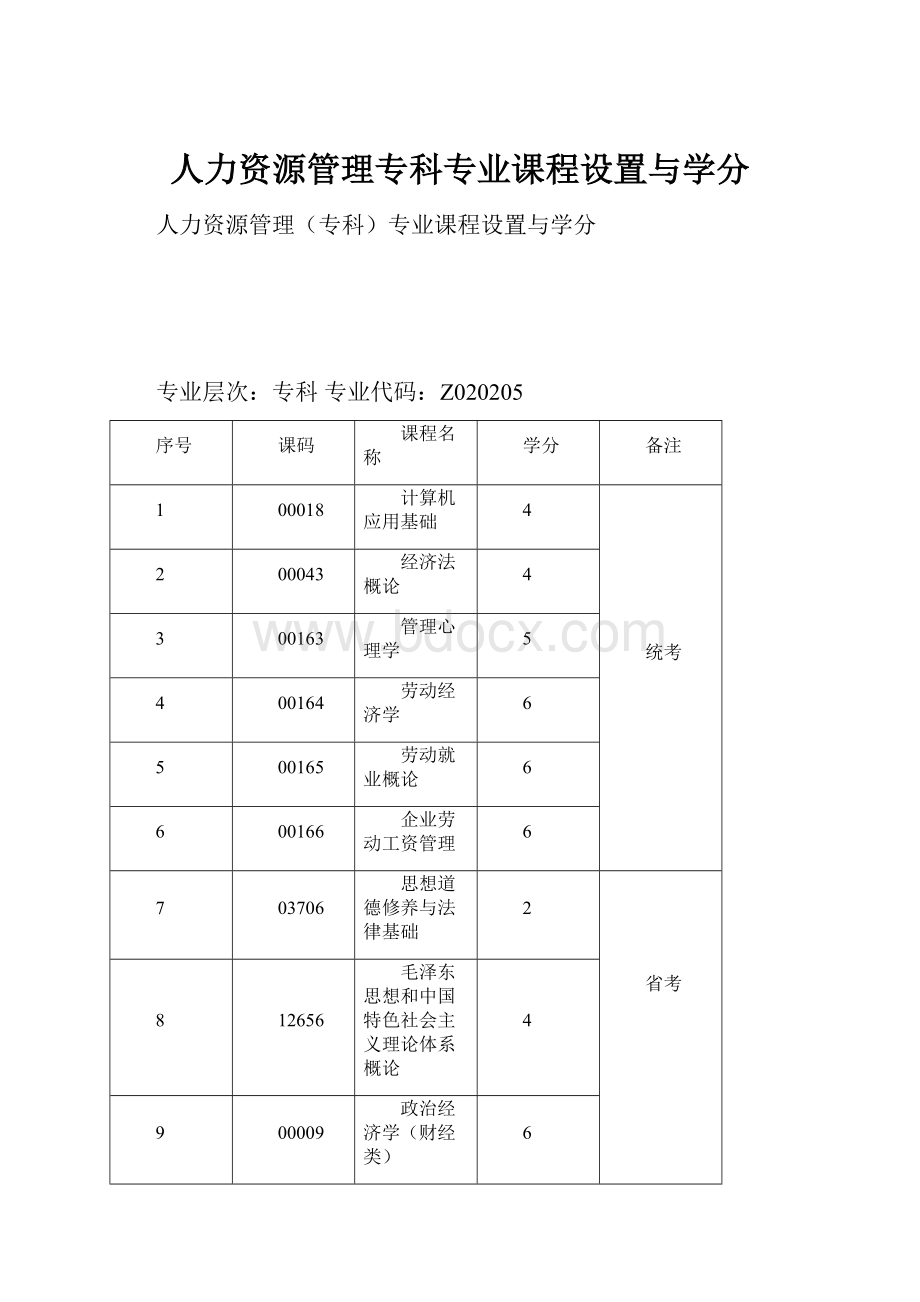 人力资源管理专科专业课程设置与学分.docx