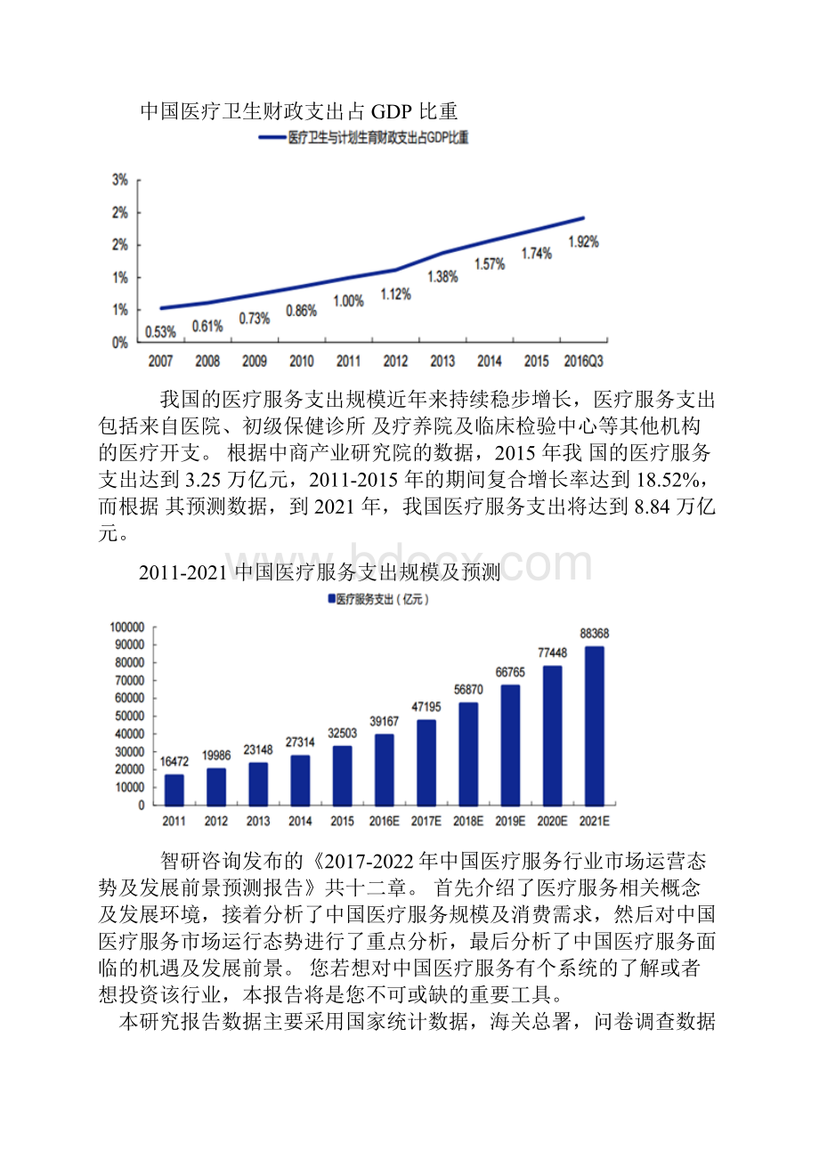 中国医疗服务行业市场运营态势研究报告最新定稿.docx_第2页