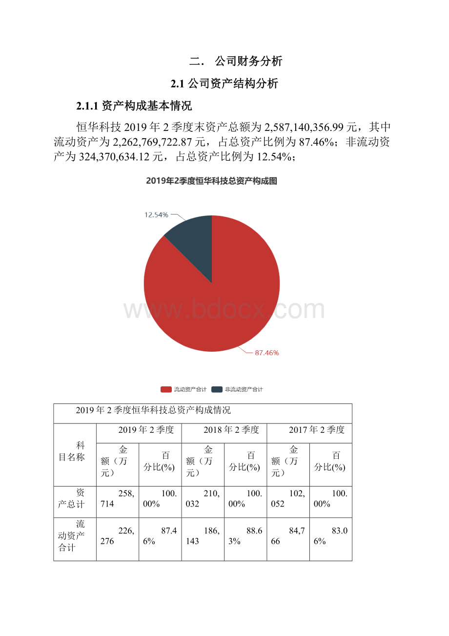 恒华科技3003652季度财务分析报告原点参数.docx_第2页