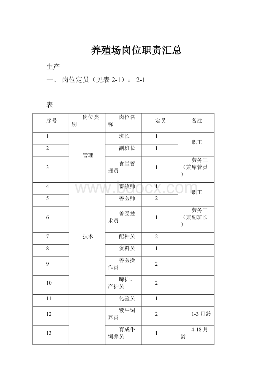 养殖场岗位职责汇总.docx