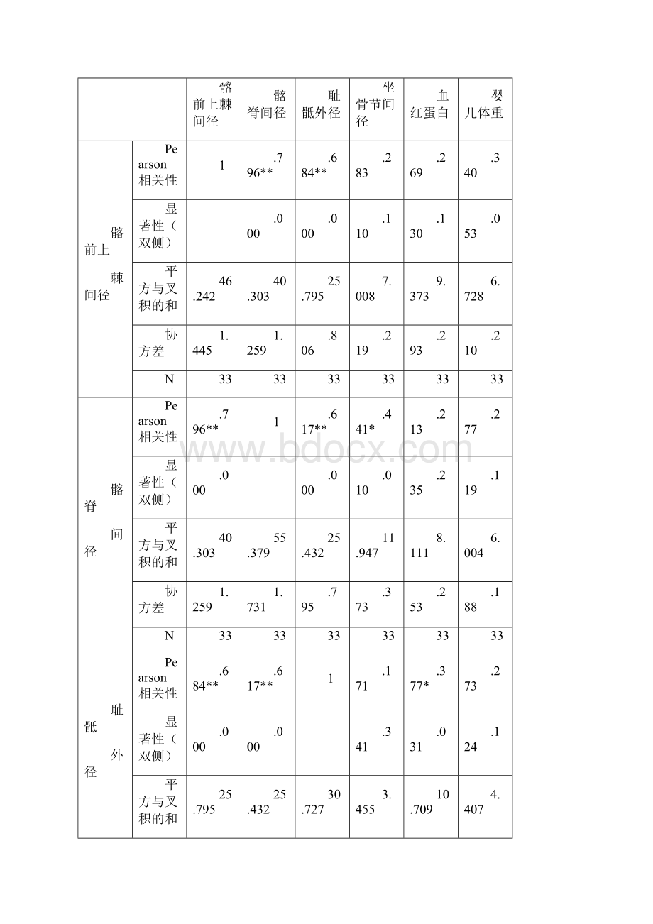 SPSS实验设计1.docx_第3页