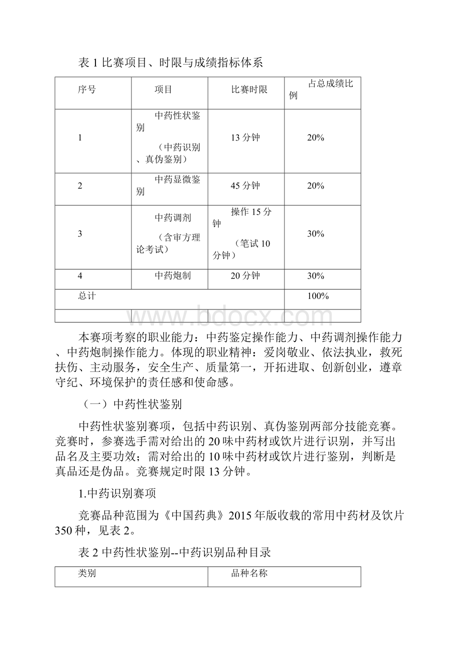 福建省职业院校技能大赛中药传统技能赛项规程.docx_第2页