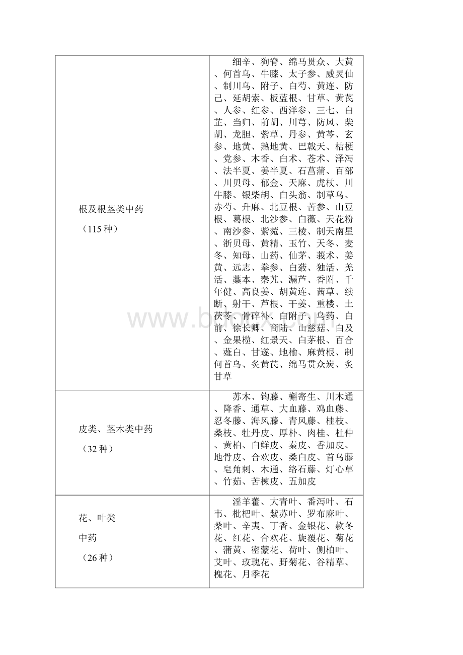 福建省职业院校技能大赛中药传统技能赛项规程.docx_第3页