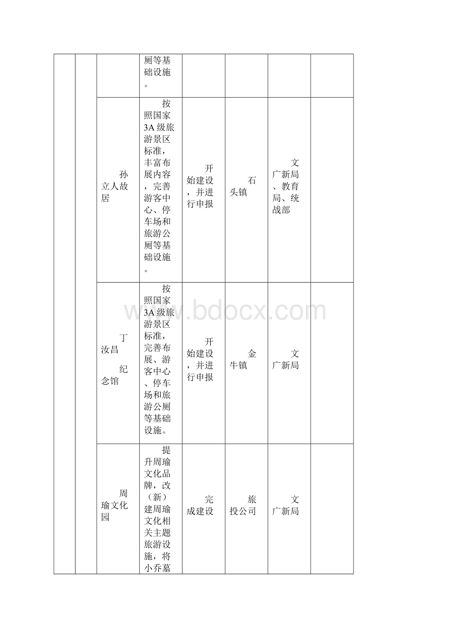 庐江县创建国家全域旅游示范区任务分解表312.docx_第3页