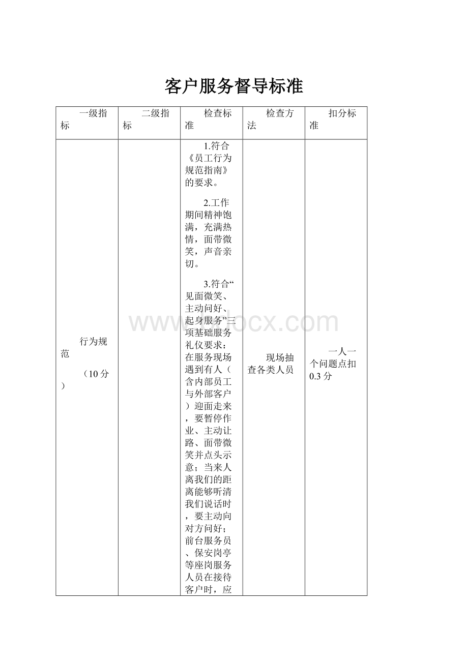 客户服务督导标准.docx