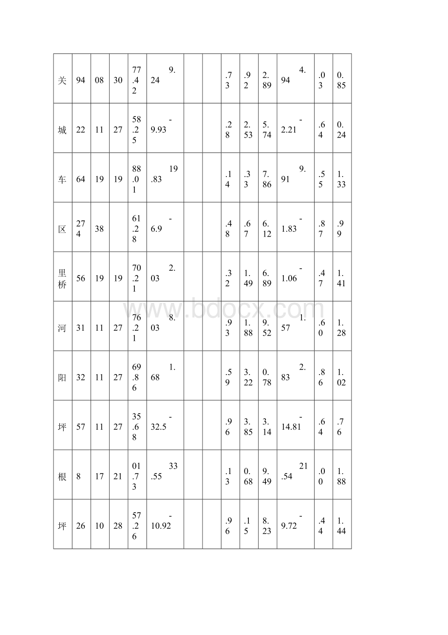 春期九年级一模质量分析报告.docx_第2页