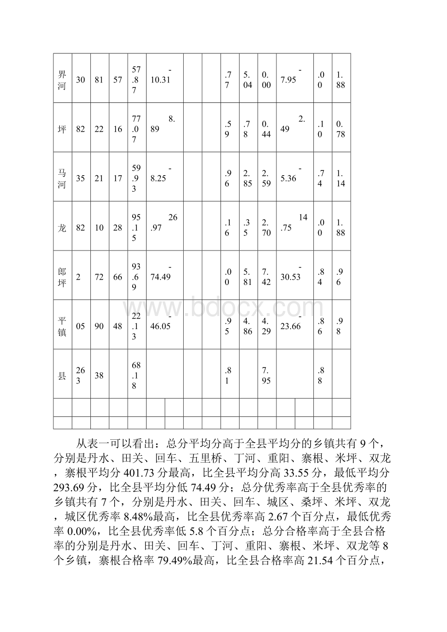 春期九年级一模质量分析报告.docx_第3页