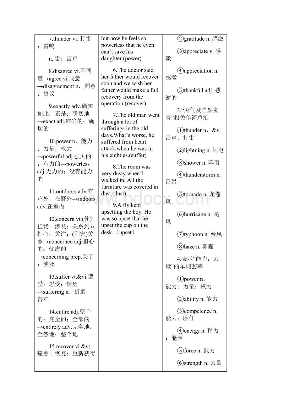 高考英语一轮复习 教师用书 新人教版必修1.docx_第2页