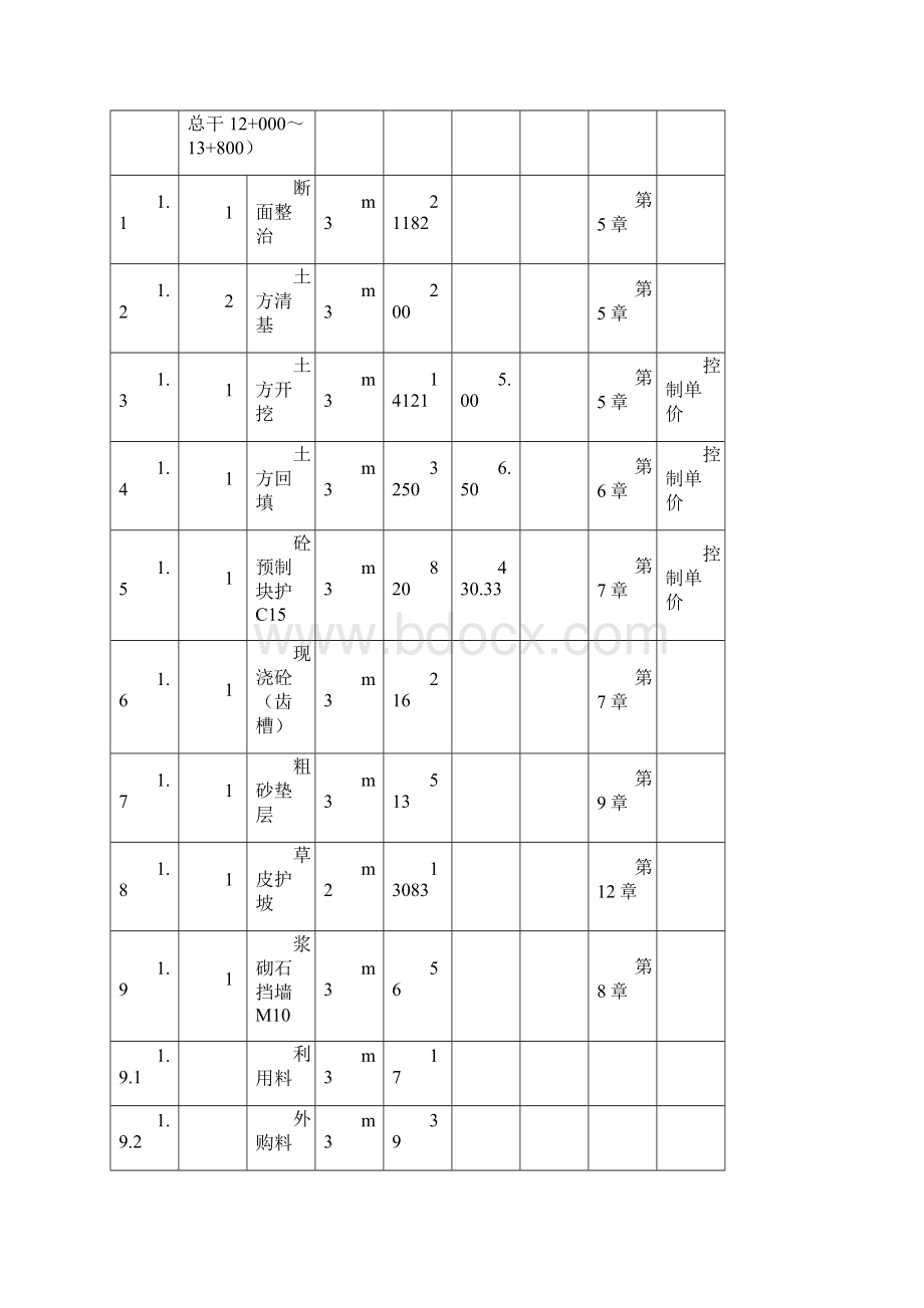 建筑工程设计附件工程量清单江西省水利规划设计院.docx_第2页