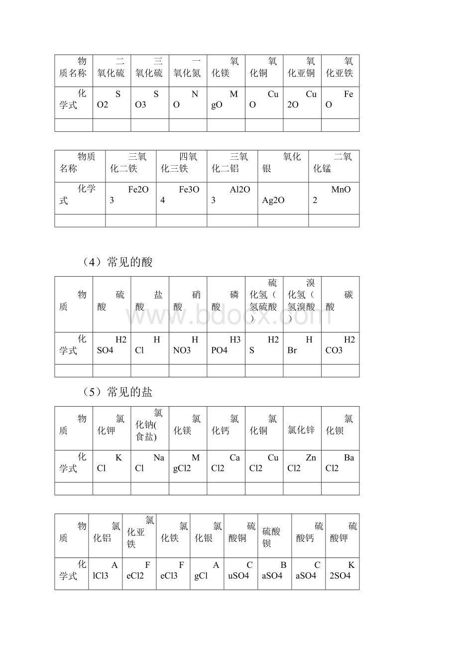 中考化学必备的57个初中化学知识点总结精华版.docx_第3页