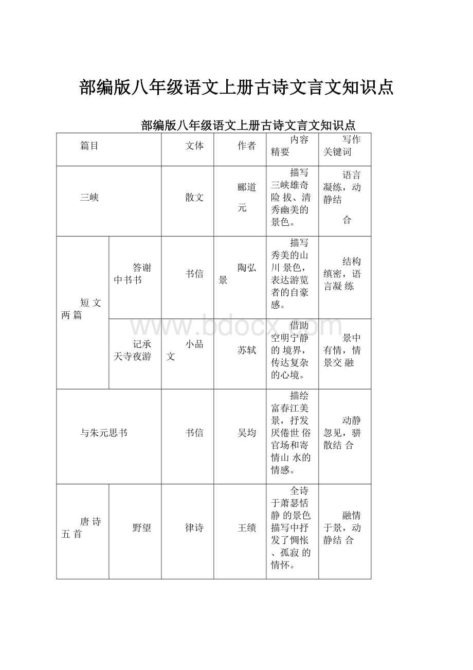 部编版八年级语文上册古诗文言文知识点.docx