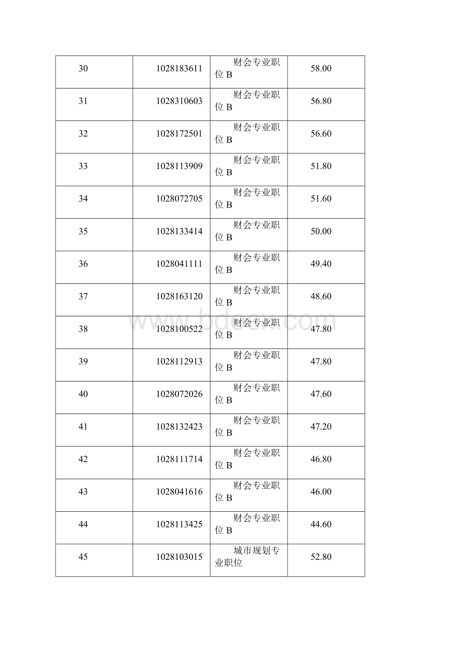 平邑事业单位公开考聘工作人员普通岗位.docx_第3页