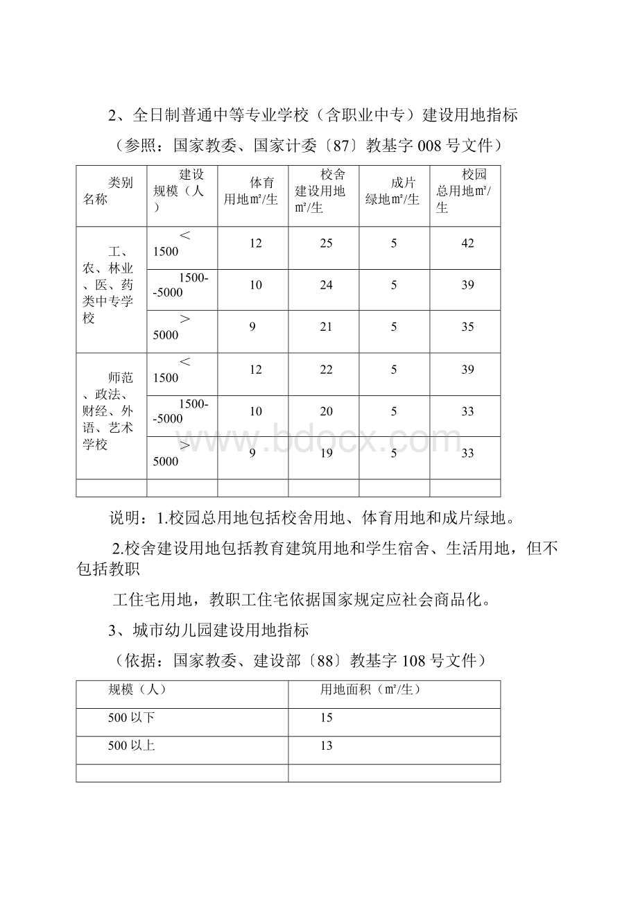 十七类建设项目用地指标试行豫国土资发86号.docx_第2页