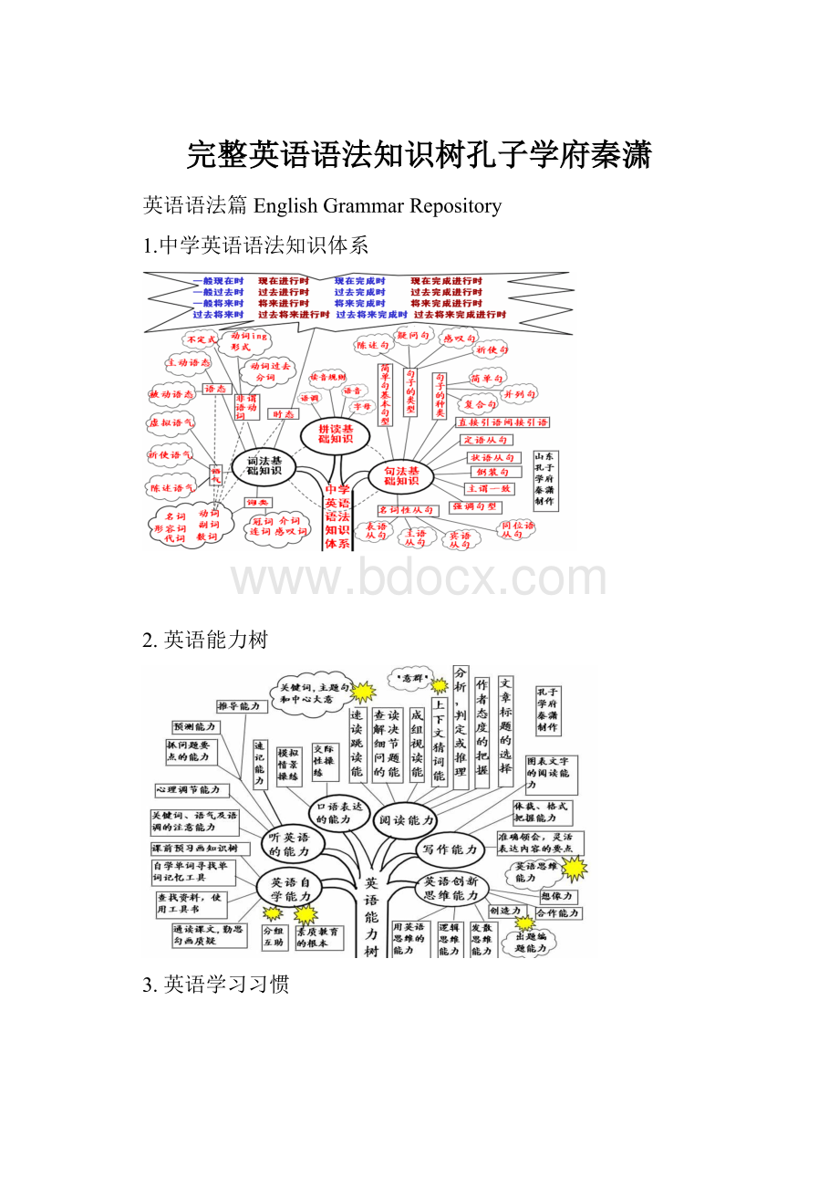 完整英语语法知识树孔子学府秦潇.docx