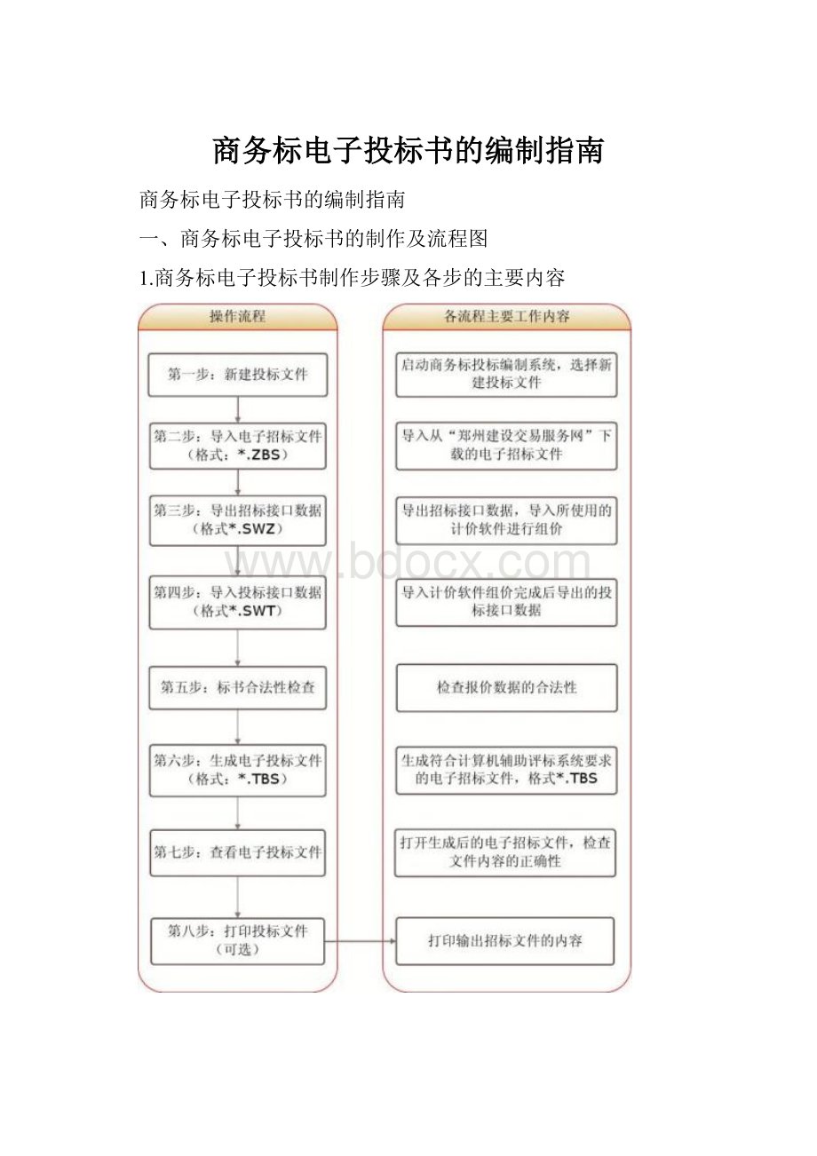 商务标电子投标书的编制指南.docx