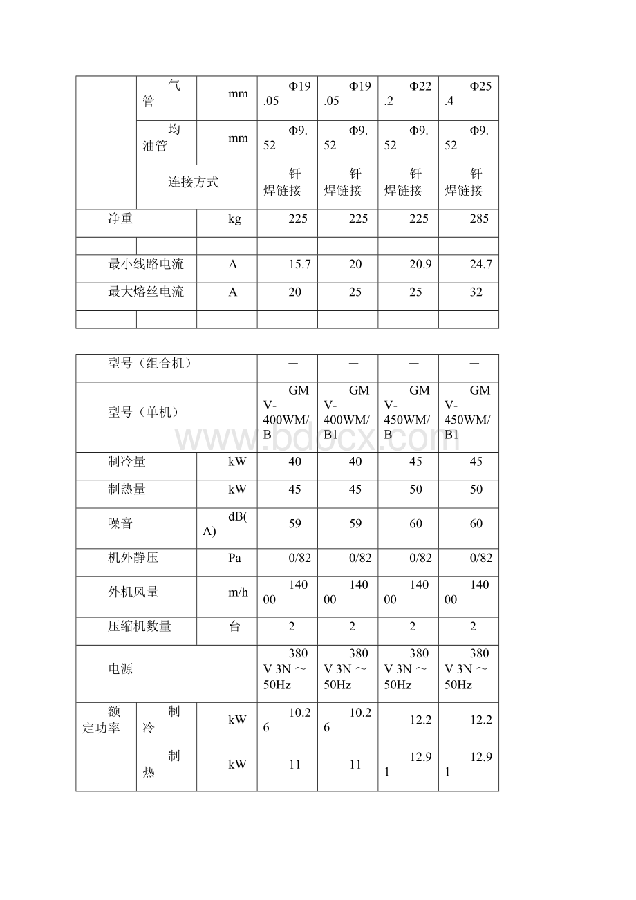 格力GMV5S参数.docx_第2页