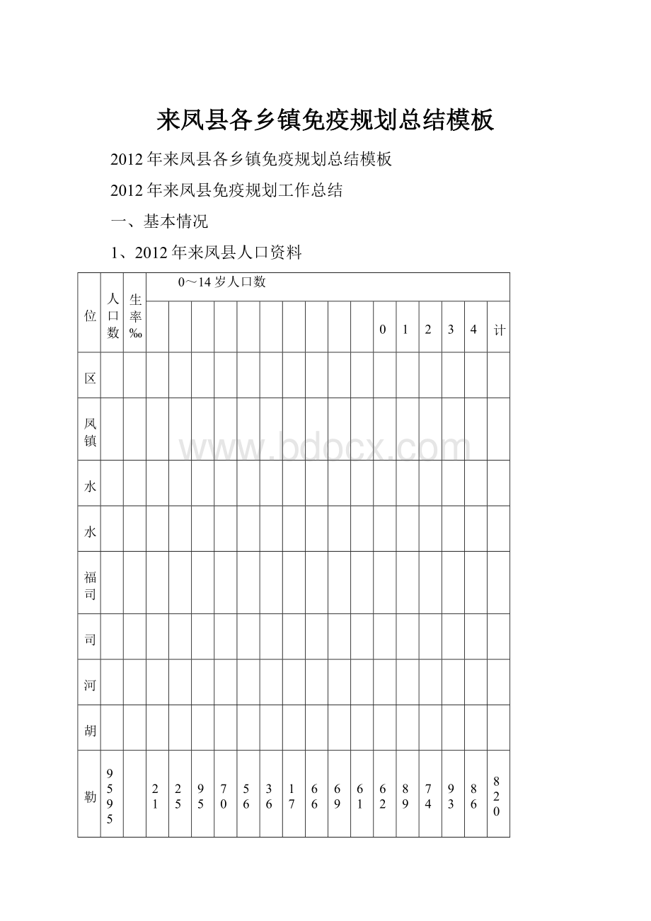 来凤县各乡镇免疫规划总结模板.docx