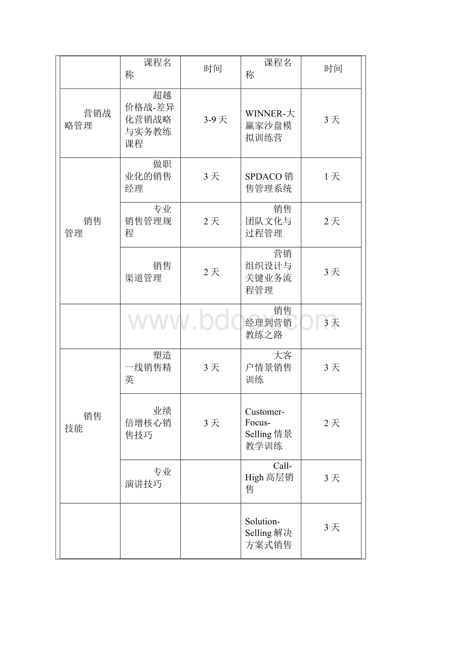 教练式培训.docx_第3页