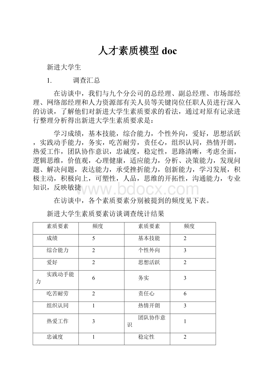 人才素质模型doc.docx