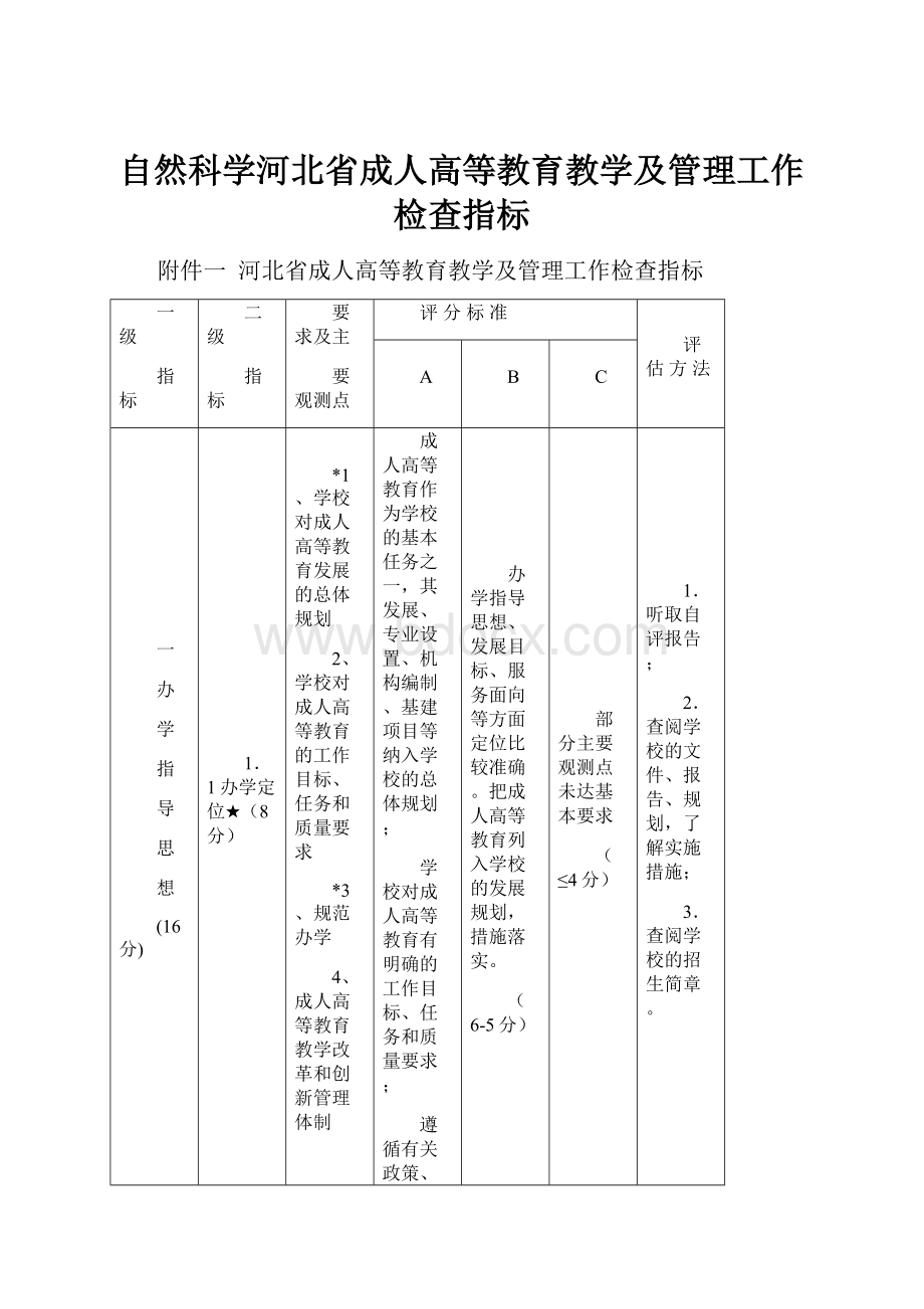 自然科学河北省成人高等教育教学及管理工作检查指标.docx