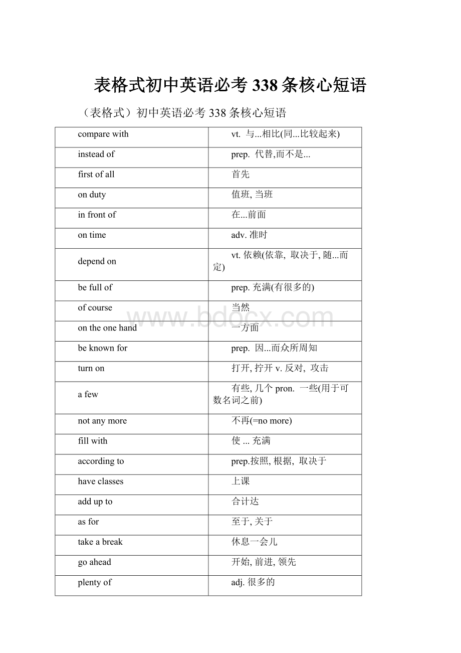 表格式初中英语必考338条核心短语.docx_第1页