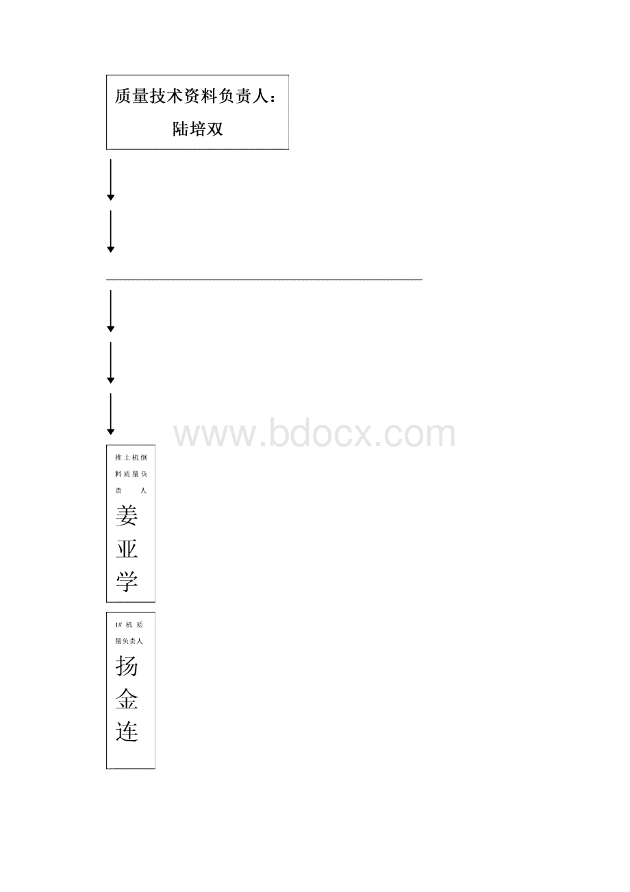 搅拌站管理制度及组织体系.docx_第3页