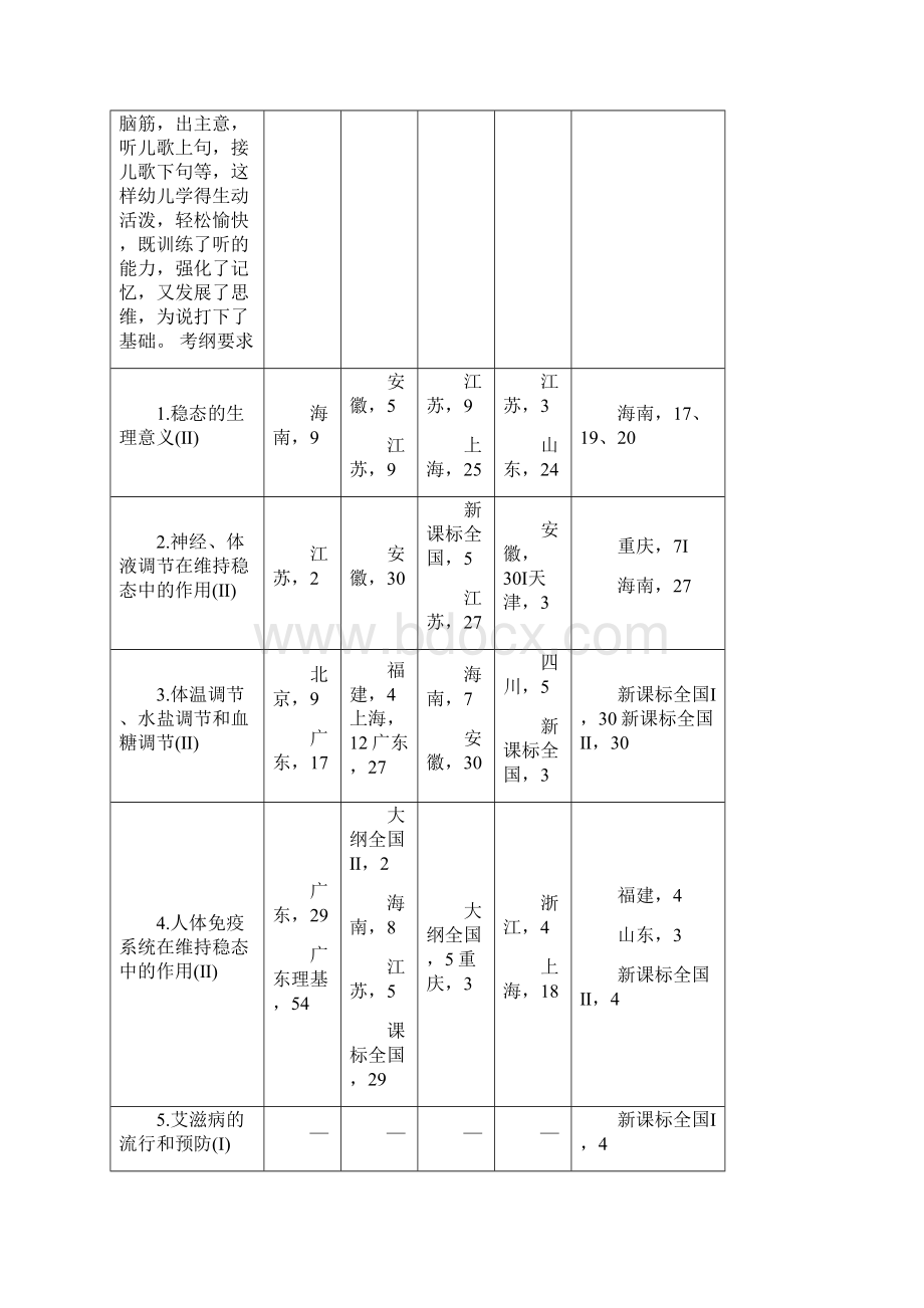 专题五第2讲14页.docx_第2页