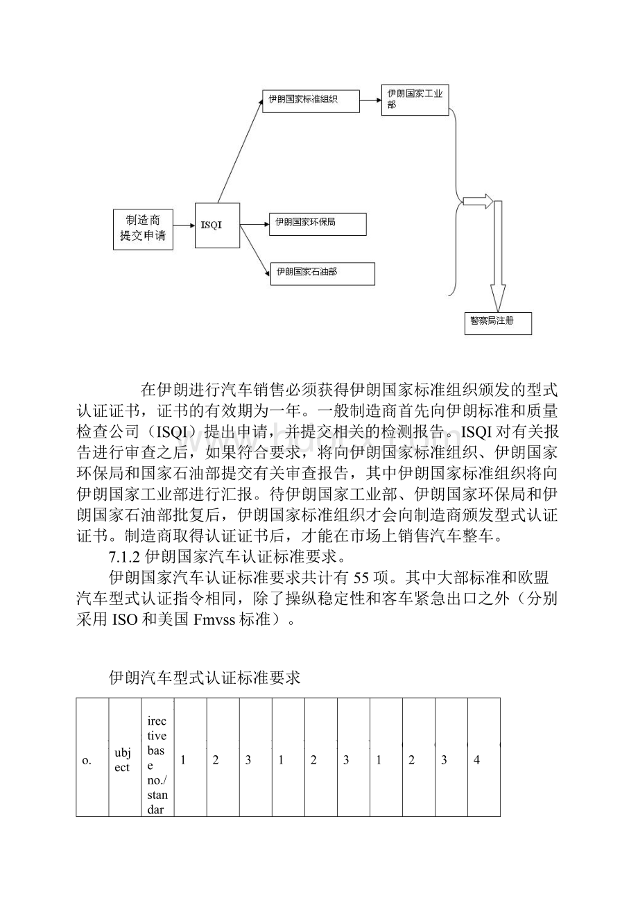 伊朗乌克兰俄罗斯南非等国法规及主要认证制度.docx_第2页