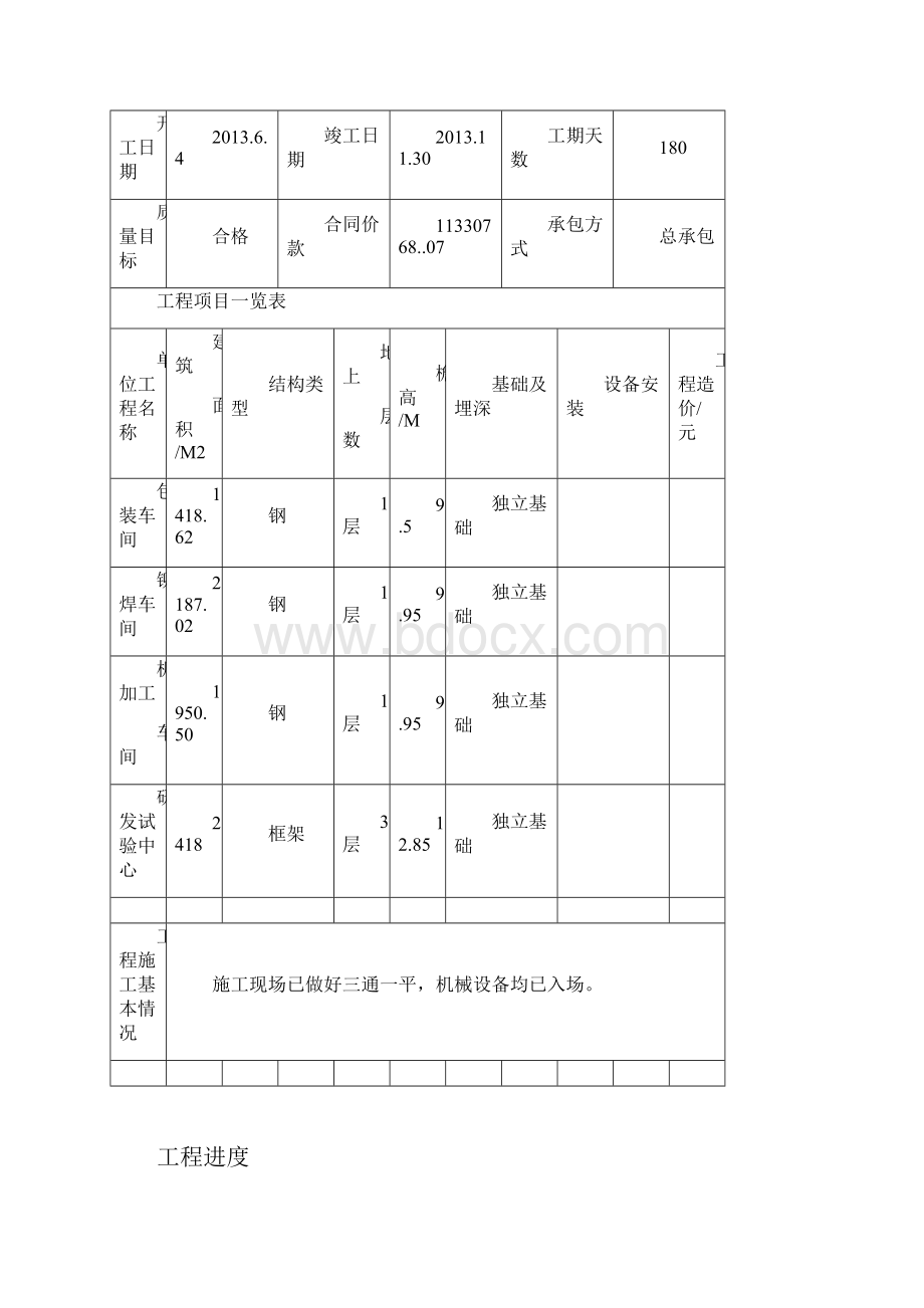 永承办公楼厂房监理月报.docx_第3页