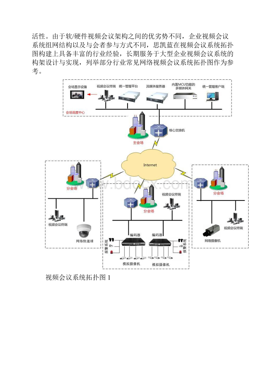 各系统说明及拓扑图.docx_第2页