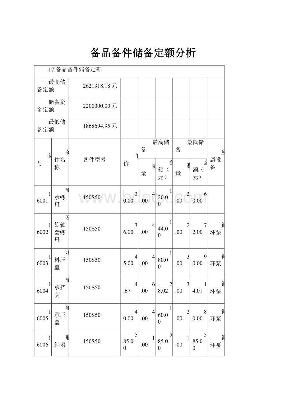 备品备件储备定额分析.docx