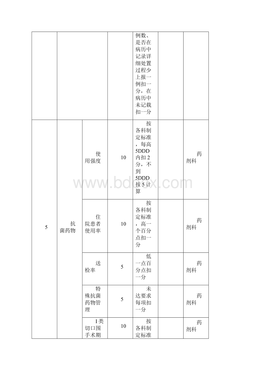 药事管理考核标准详.docx_第2页