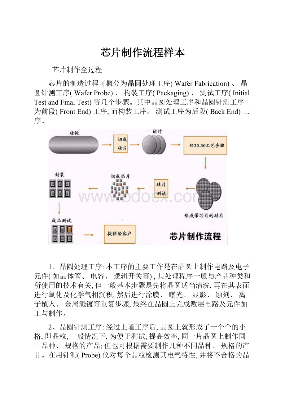 芯片制作流程样本.docx