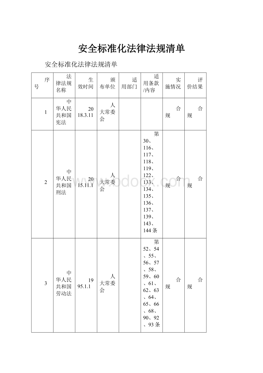 安全标准化法律法规清单.docx