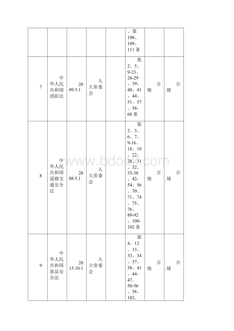 安全标准化法律法规清单.docx_第3页