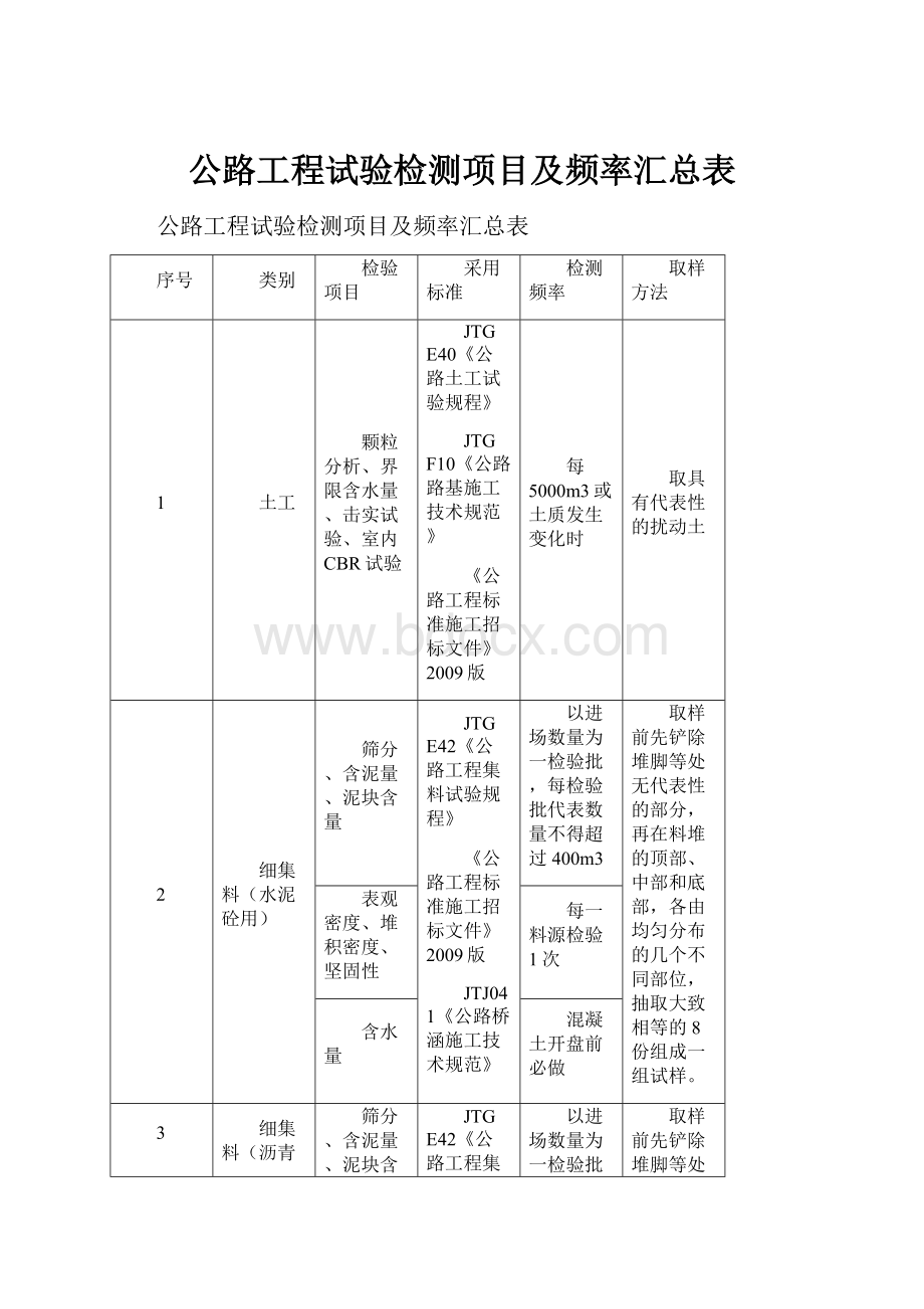 公路工程试验检测项目及频率汇总表.docx_第1页