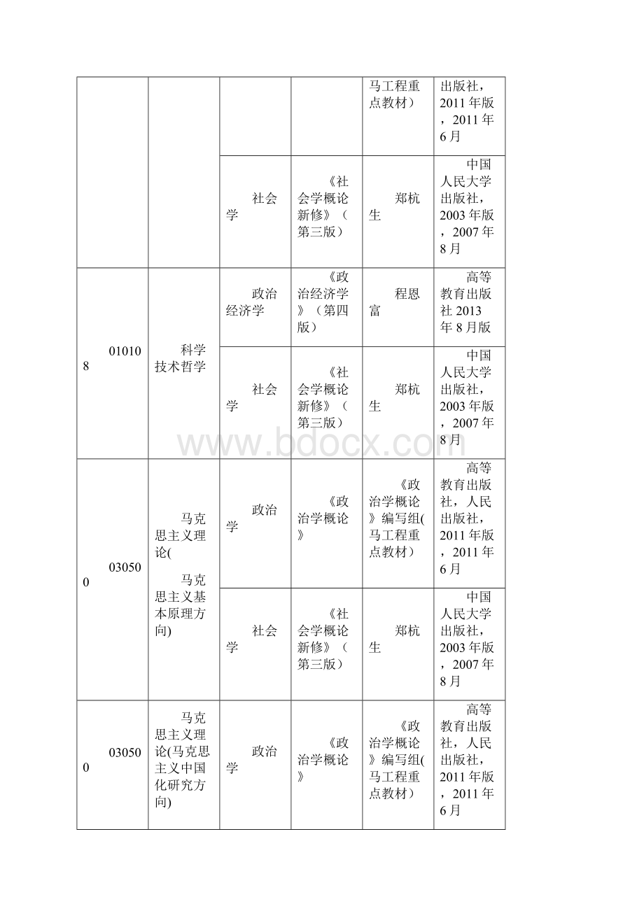 河北师范大学硕士研究生入学考试同等学力加试科目目.docx_第2页