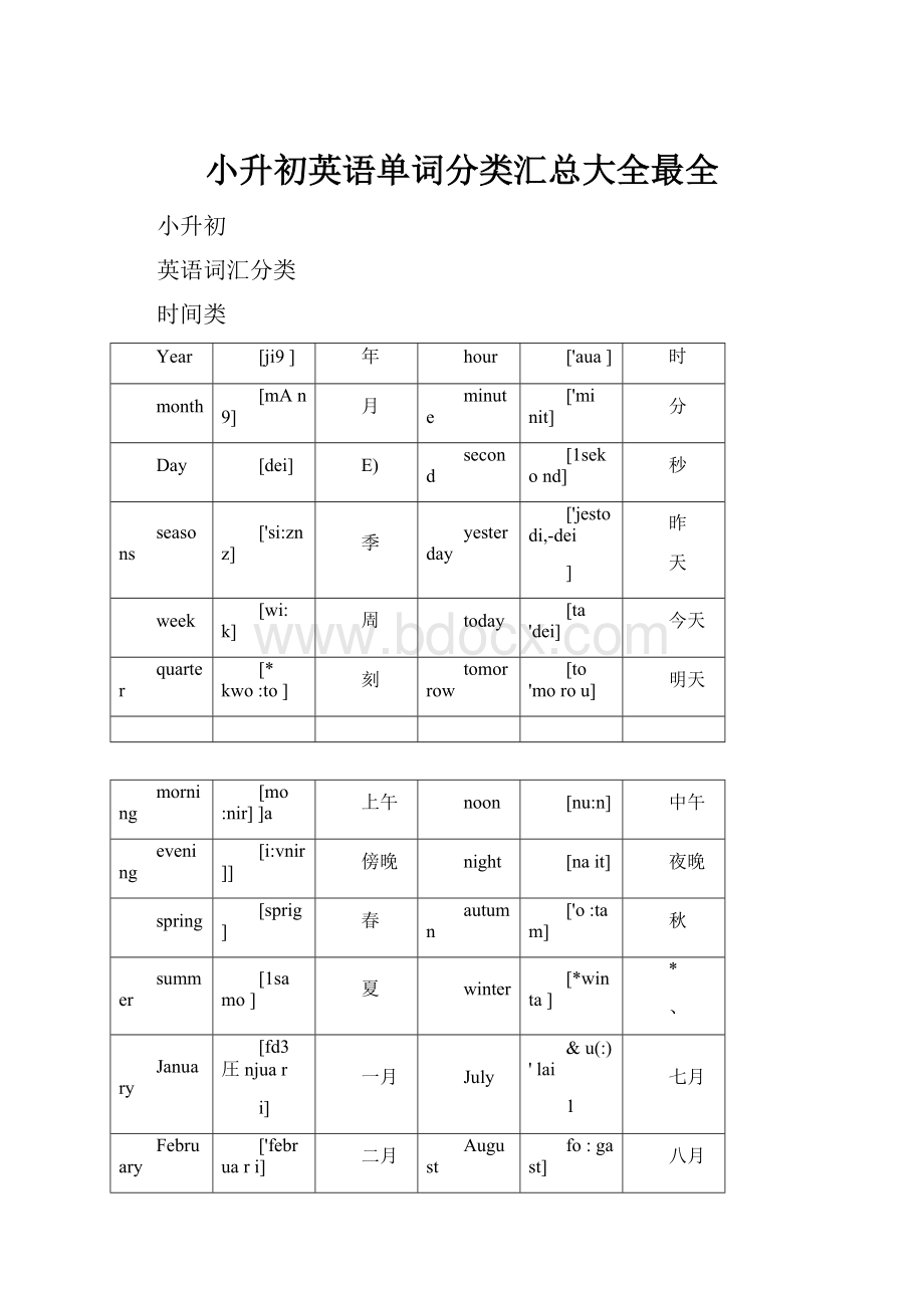 小升初英语单词分类汇总大全最全.docx