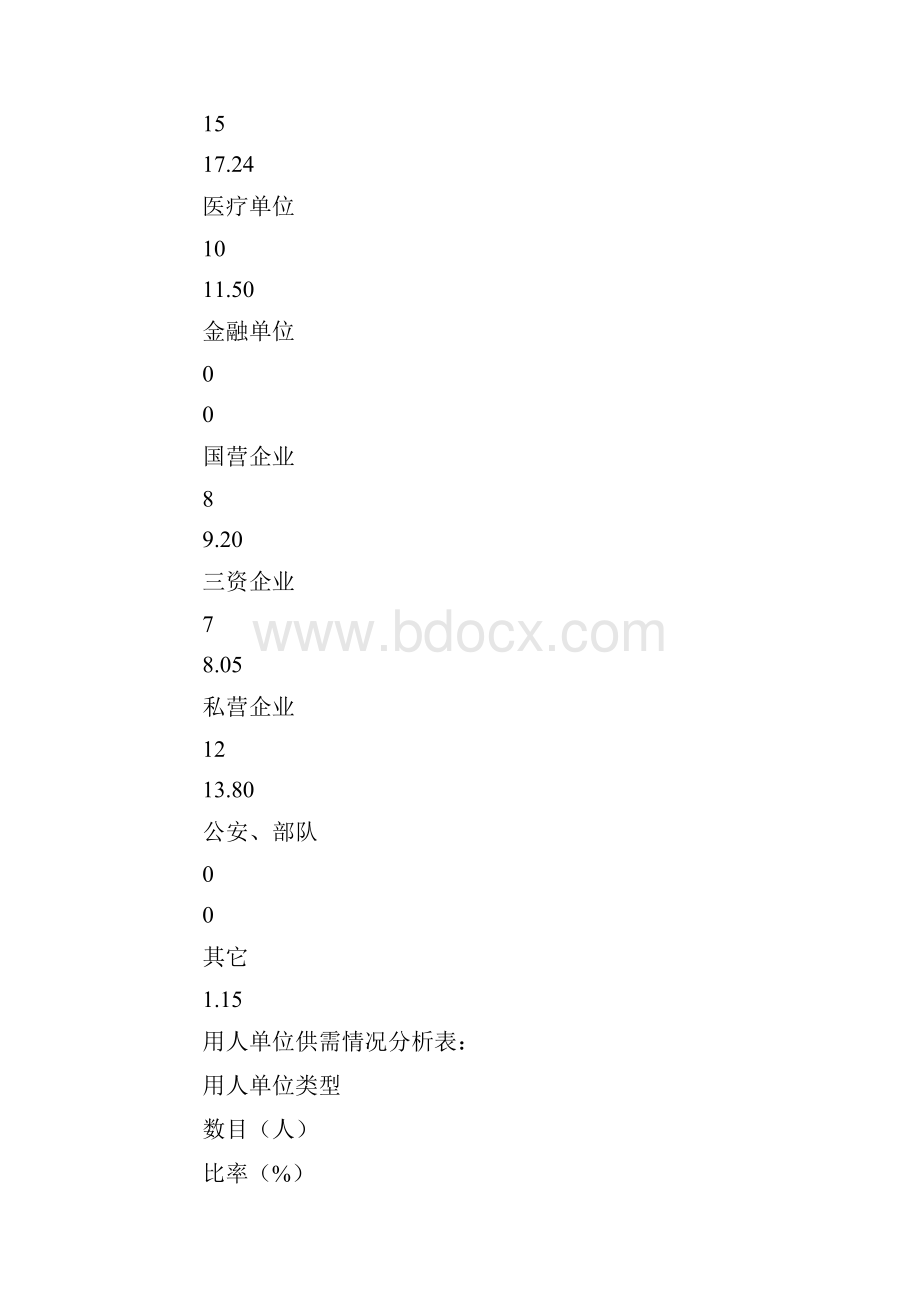 20XX毕业研究生就业工作总结.docx_第2页