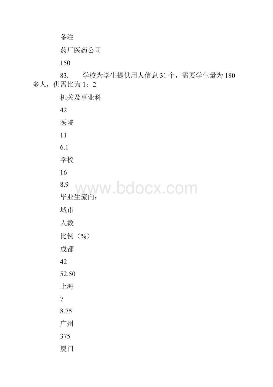 20XX毕业研究生就业工作总结.docx_第3页