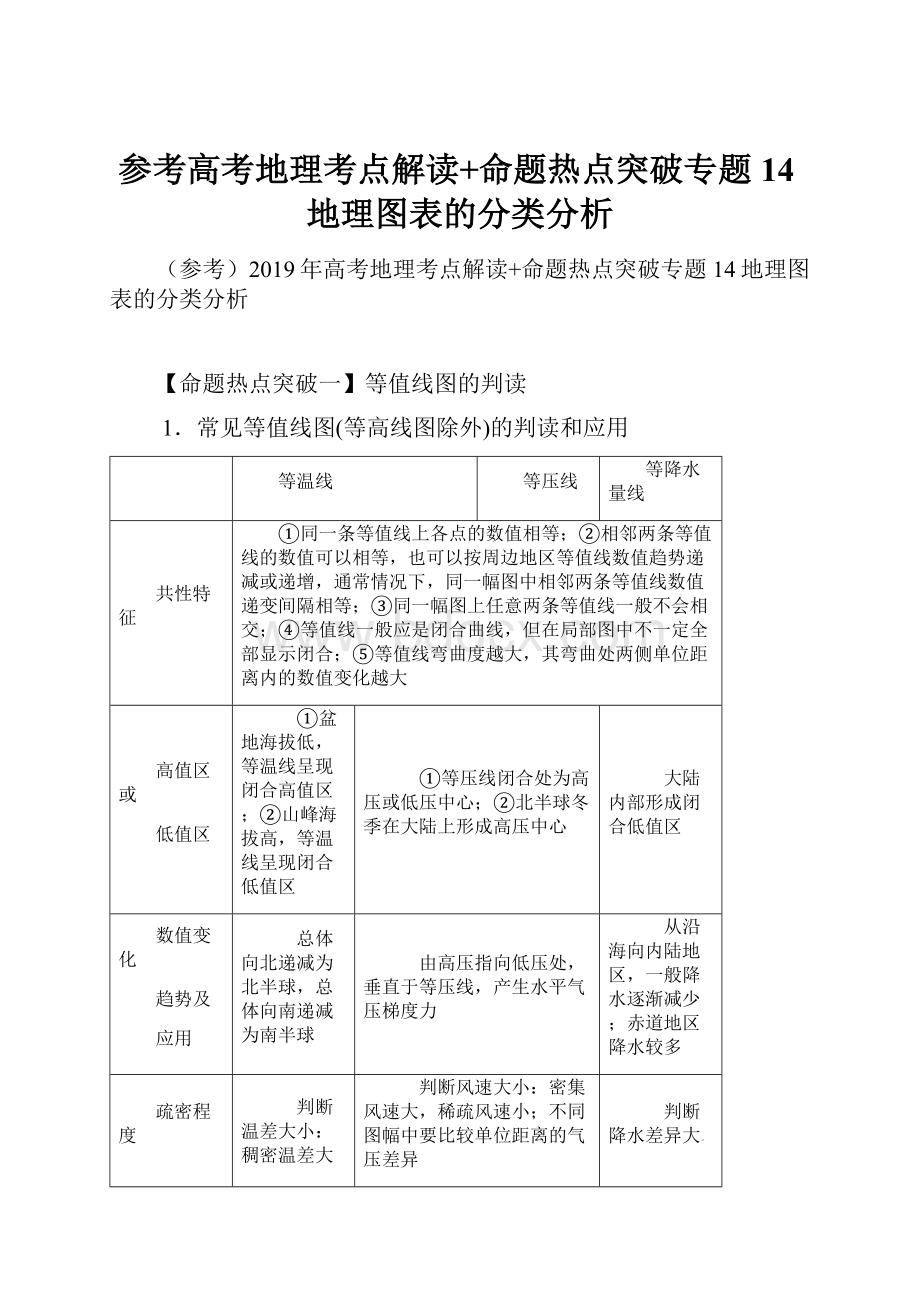 参考高考地理考点解读+命题热点突破专题14地理图表的分类分析.docx