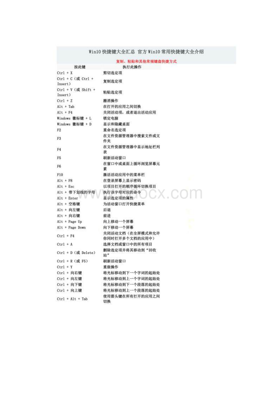 Win10快捷键大全.docx_第2页