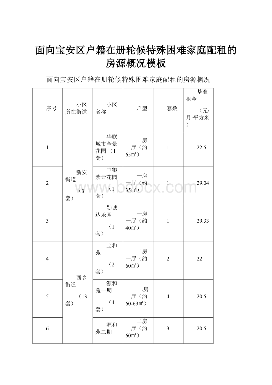 面向宝安区户籍在册轮候特殊困难家庭配租的房源概况模板.docx